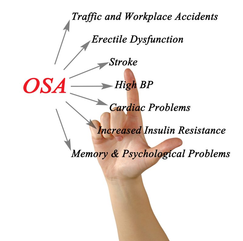 OSA